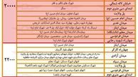 نرخ جدید کرایه تاکسی در کرمانشاه اعلام شد/ جدول قیمت