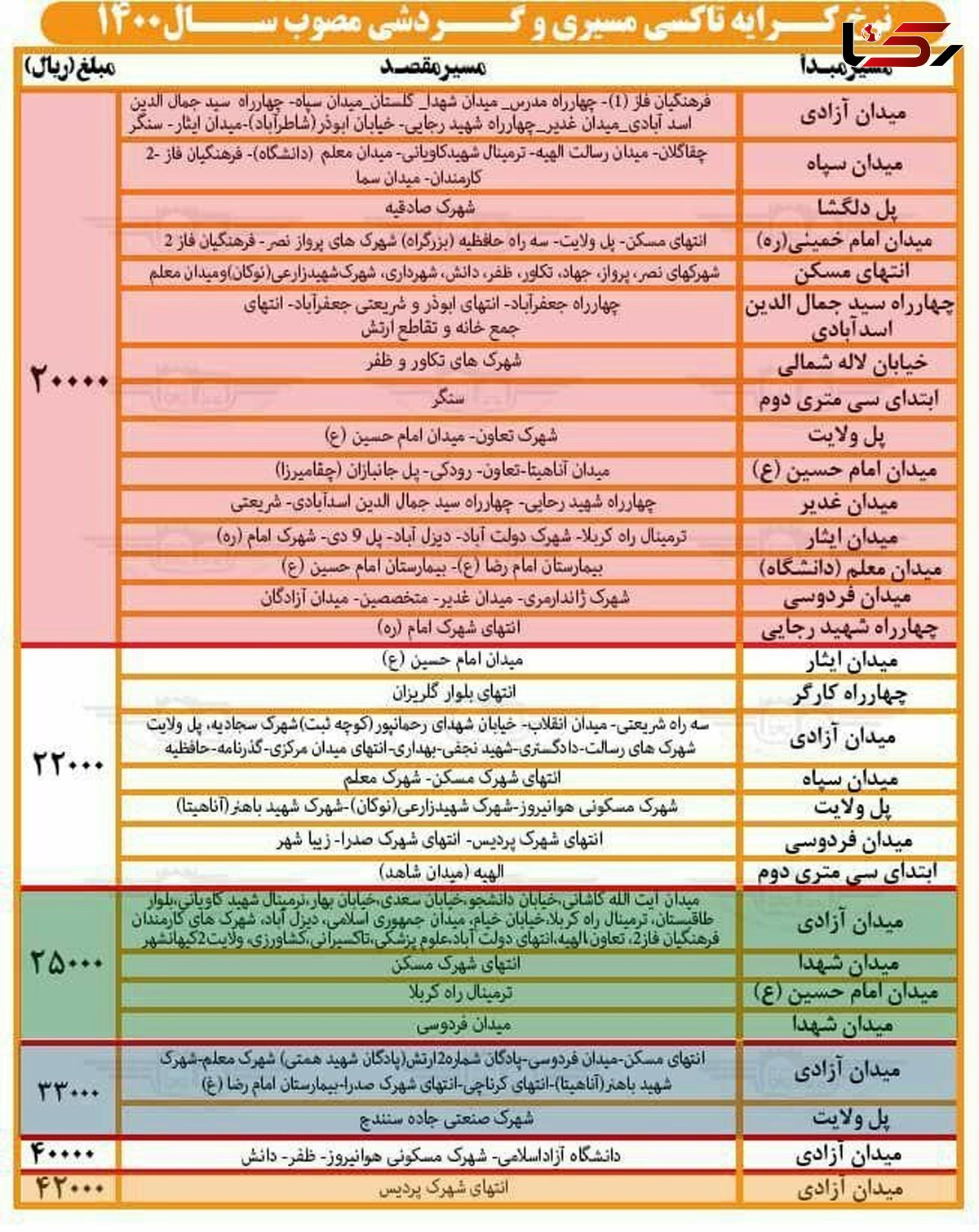 نرخ جدید کرایه تاکسی در کرمانشاه اعلام شد/ جدول قیمت