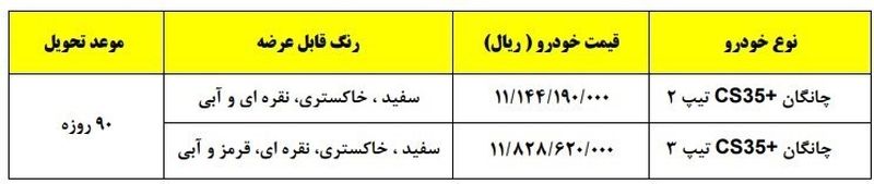 قیمت چانگان