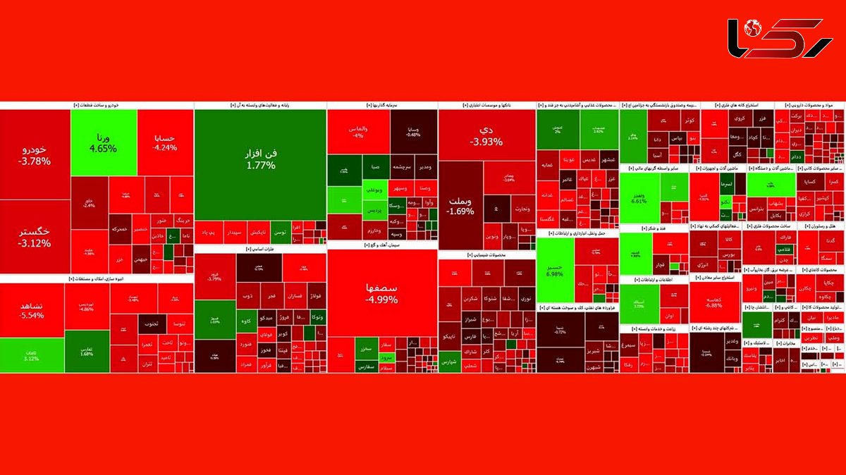 صف های فروش سنگین بورس امروز را منفی کرد + نمادها