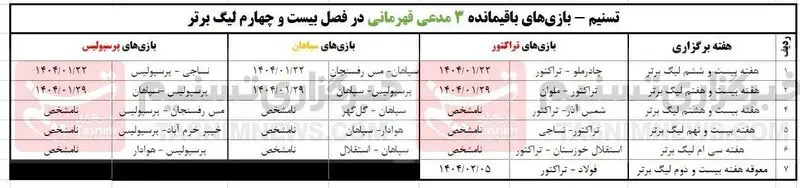 تیم فوتبال سپاهان اصفهان , تیم فوتبال تراکتور تبریز , تیم فوتبال پرسپولیس , 