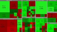 رشد شاخص بورس به رکورد سال 1400 نزدیک شد + جدول نمادها