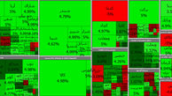 بورس امروز اول هفته را با قدرت آغاز کرد + جدول نمادها