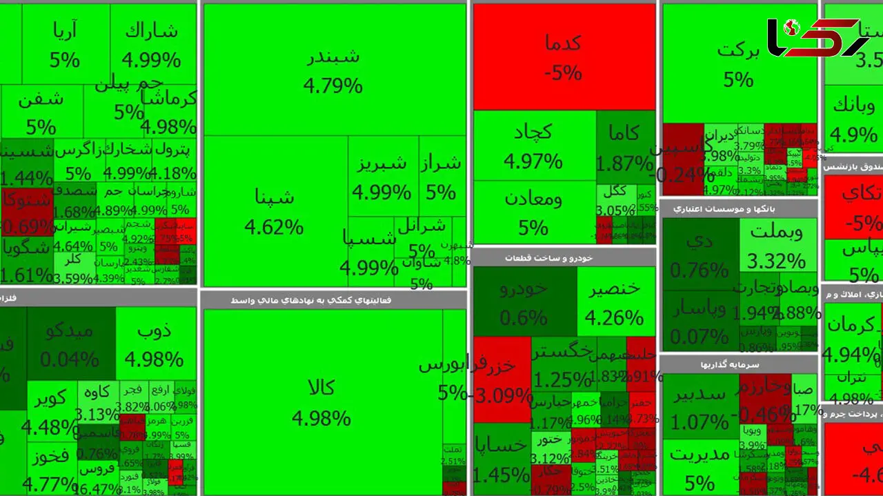 بورس امروز اول هفته را با قدرت آغاز کرد + جدول نمادها