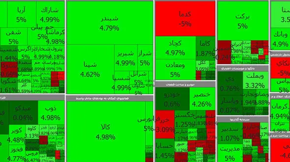 بورس امروز اول هفته را با قدرت آغاز کرد + جدول نمادها