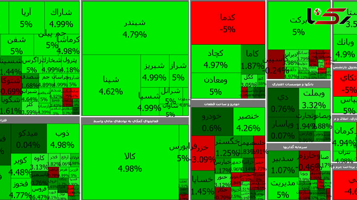 بورس امروز اول هفته را با قدرت آغاز کرد + جدول نمادها