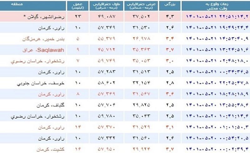 زلزله گیلان