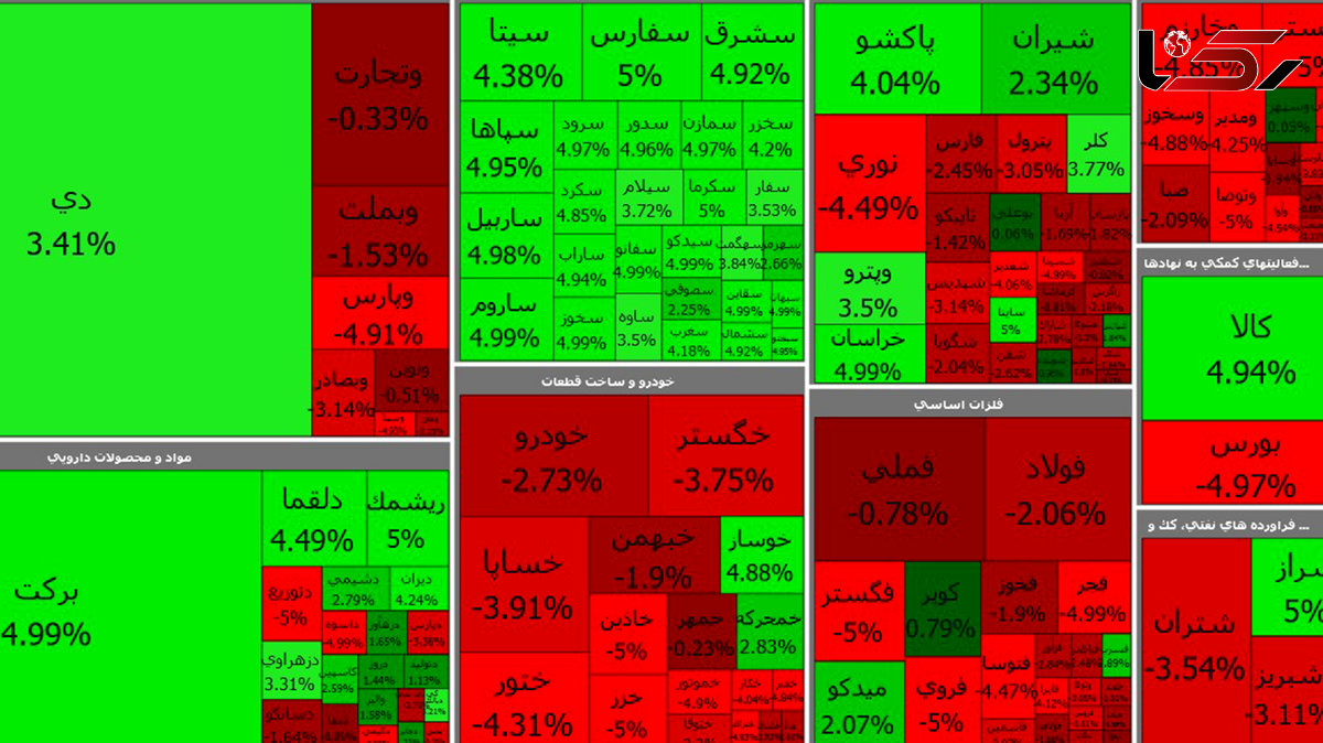بورس امروز را با افت در همه شاخص ها آغاز کرد + جدول نمادها