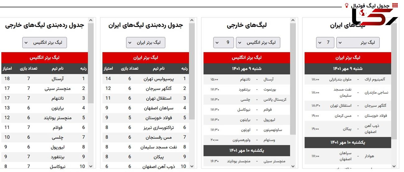 جدول رده بندی لیگ برتر فوتبال ایران و لیگ های اروپایی