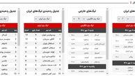 جدول رده بندی لیگ برتر فوتبال ایران و لیگ های اروپایی