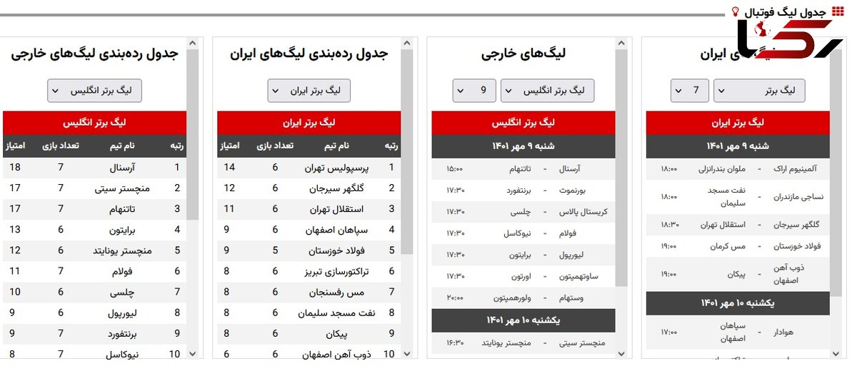 جدول رده بندی لیگ برتر فوتبال ایران و لیگ های اروپایی