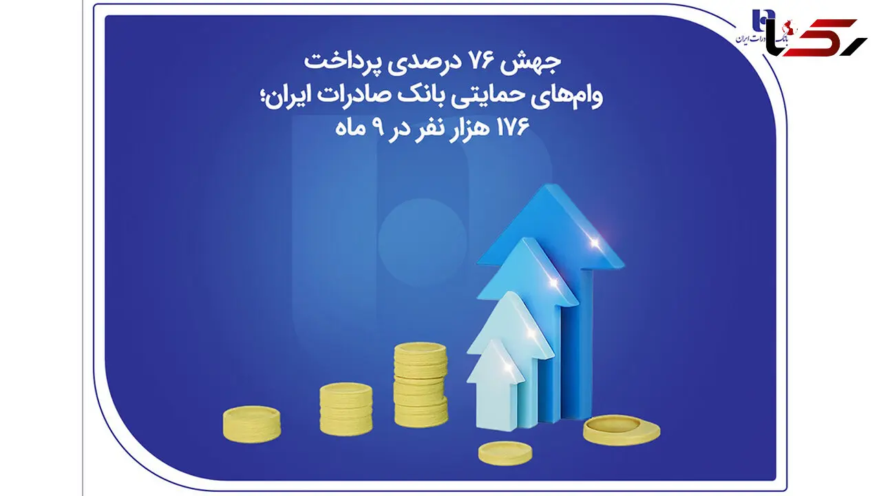 جهش ۷۶ درصدی پرداخت وام‌های حمایتی بانک صادرات ایران؛ ۱۷۶ هزار نفر در ۹ ماه