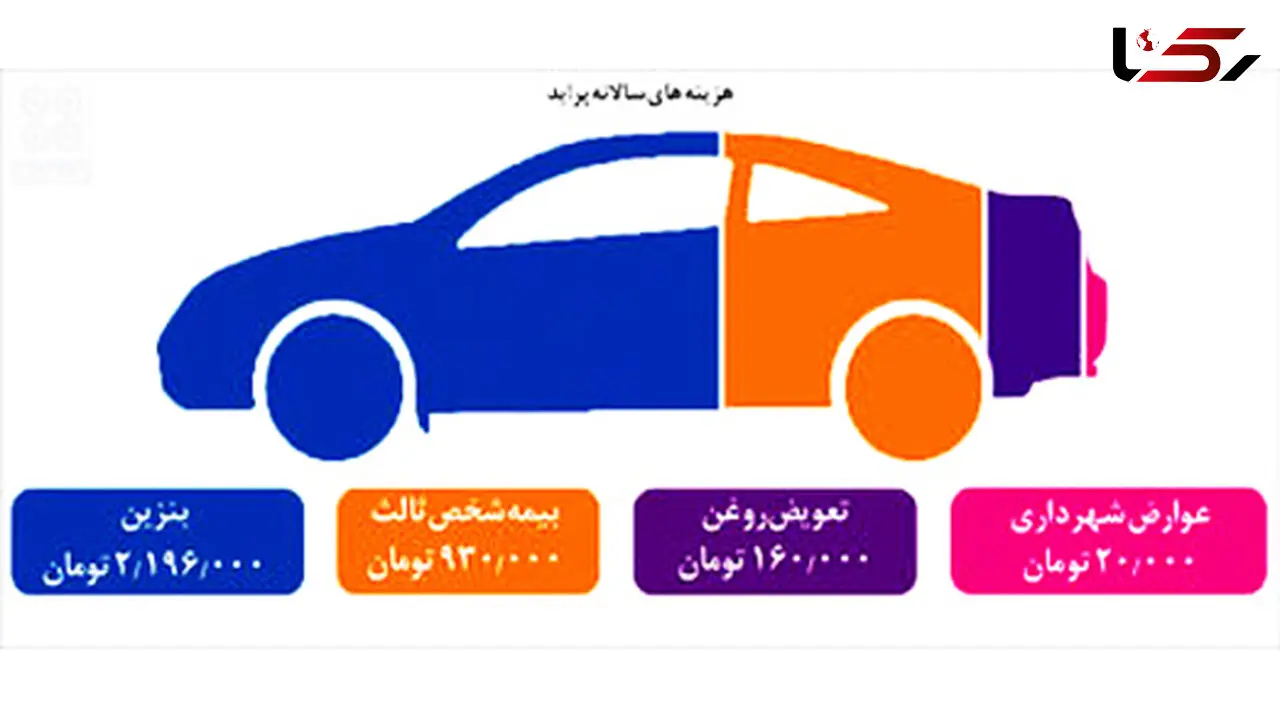 خرج های گوناگون خودرو +جدول 