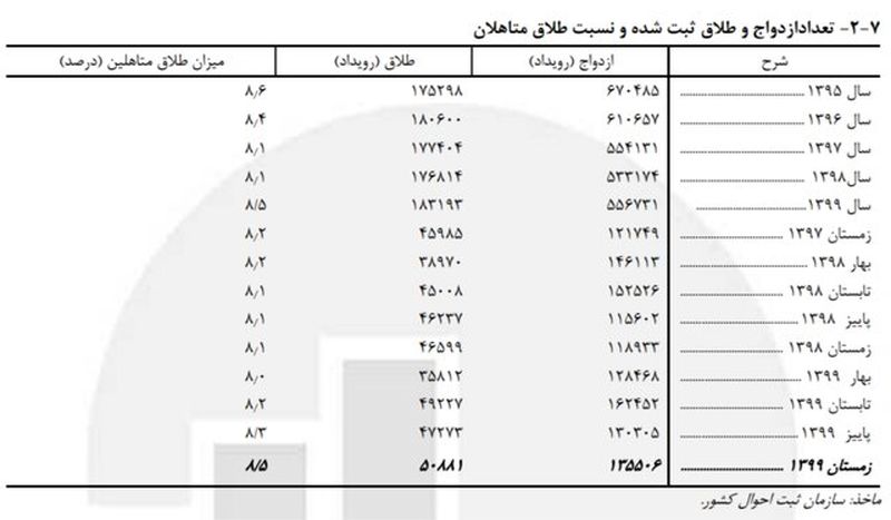 کودک همسری 2