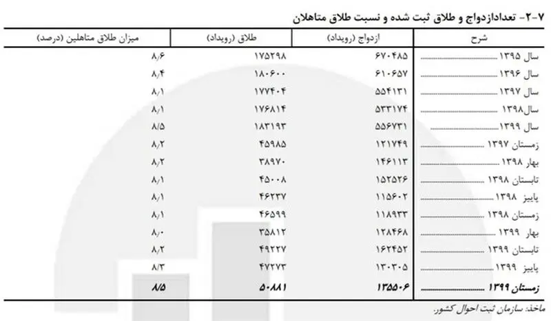 کودک همسری 2