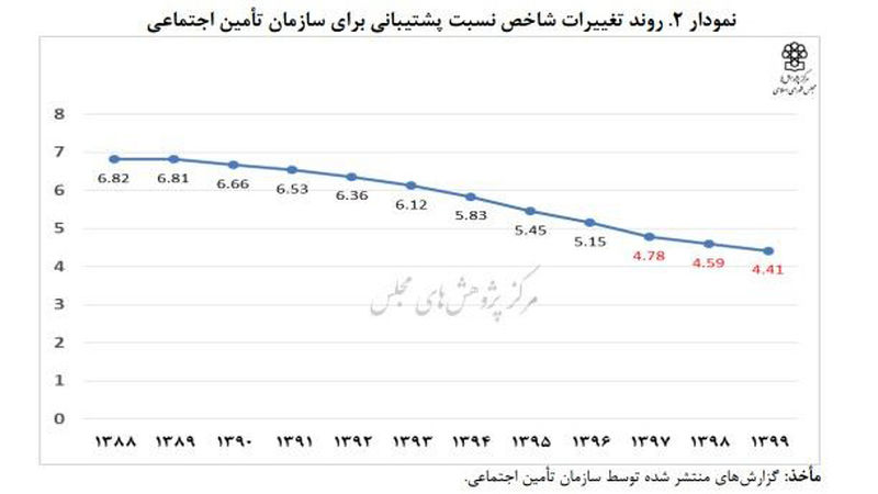 بازنشستگی