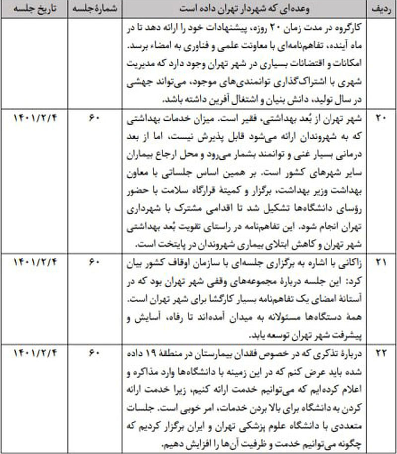 جدول وعده های زاکانی     5