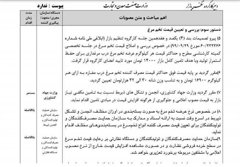 قیمت تخم مرغ