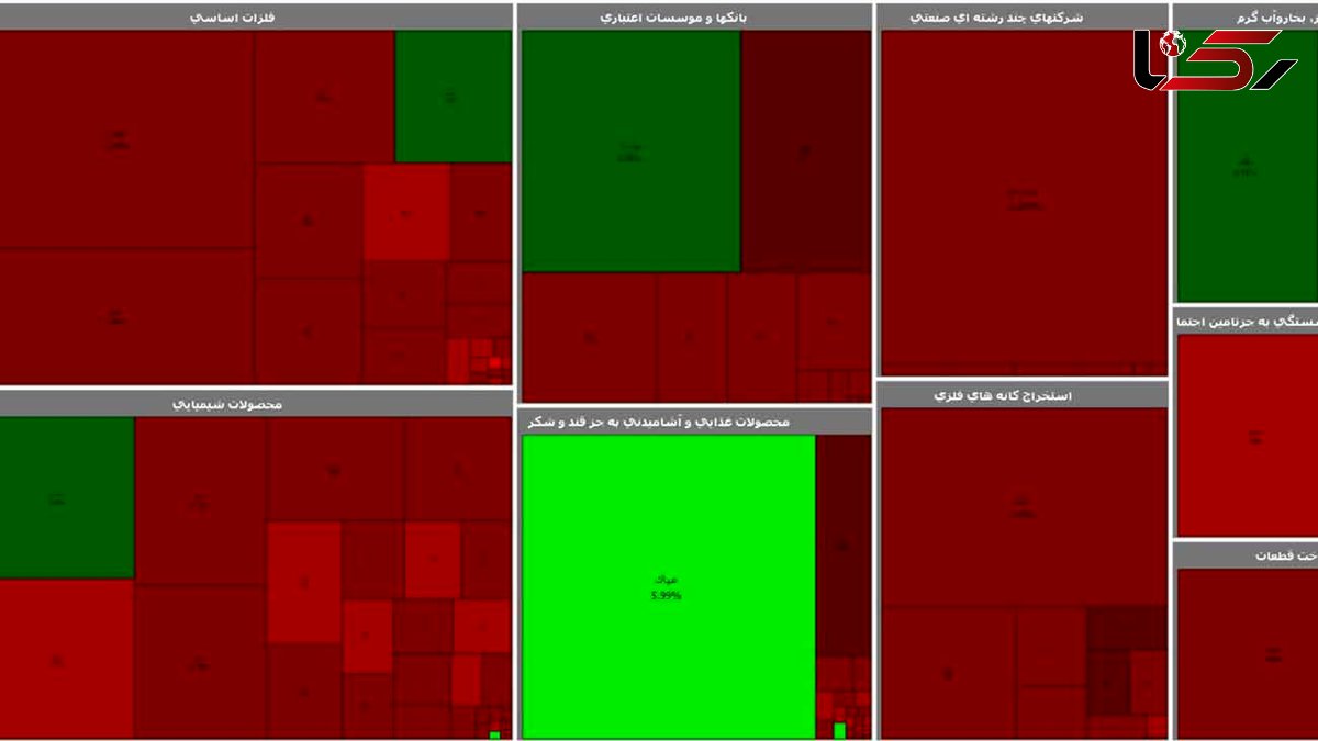 بورس هفته سوم فروردین را قرمز آغاز کرد + جدول نمادها