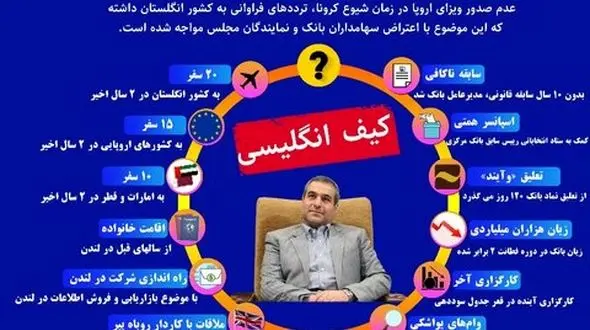 اینفوگرافی / مدیرعاملی با کیف انگلیسی