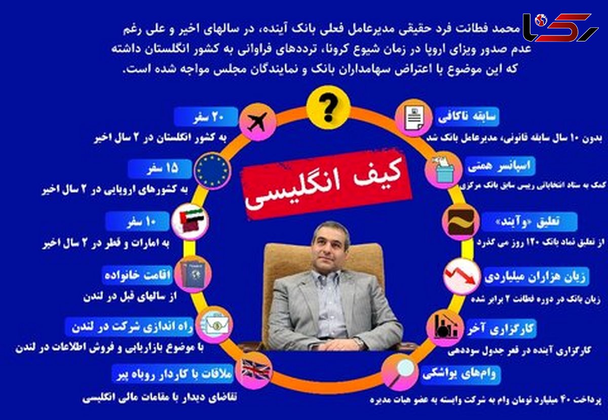 اینفوگرافی / مدیرعاملی با کیف انگلیسی