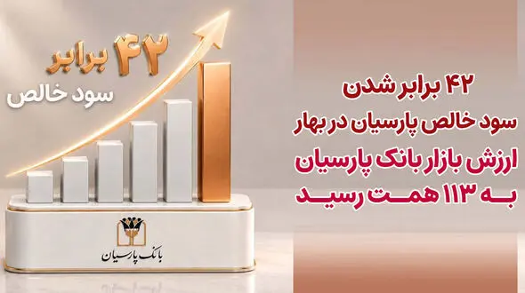 42 برابرشدن سودخالص پارسیان در بهار/ ارزش بازار بانک پارسیان به 113 همت رسید
