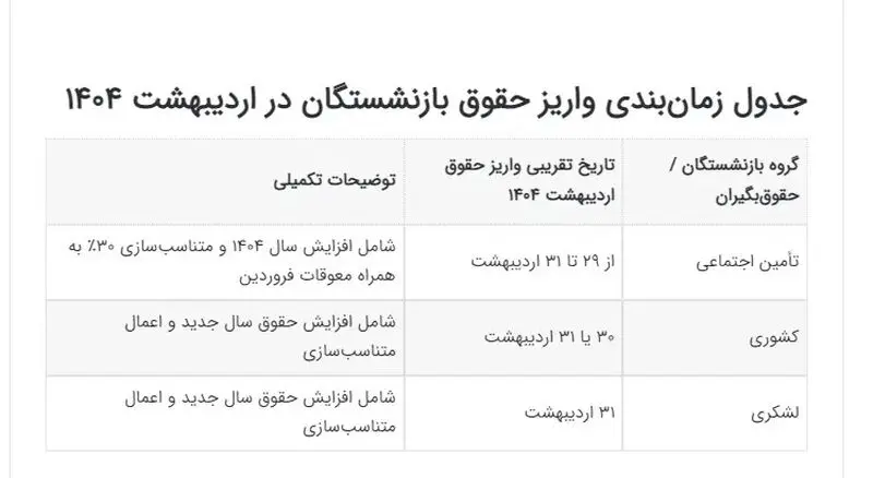 جدول زمان بندی واریز حقوق بازنشستگان