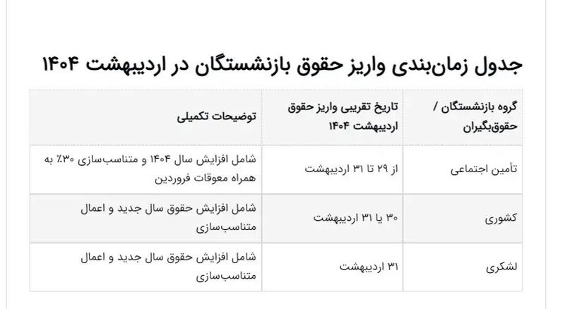 جدول زمان بندی واریز حقوق بازنشستگان