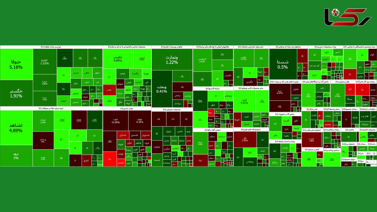 نمادهای کوچک بورس امروز را سبز کردند + نمادها