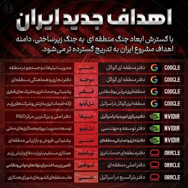 اهداف جدید ایران در جنگ رمضان