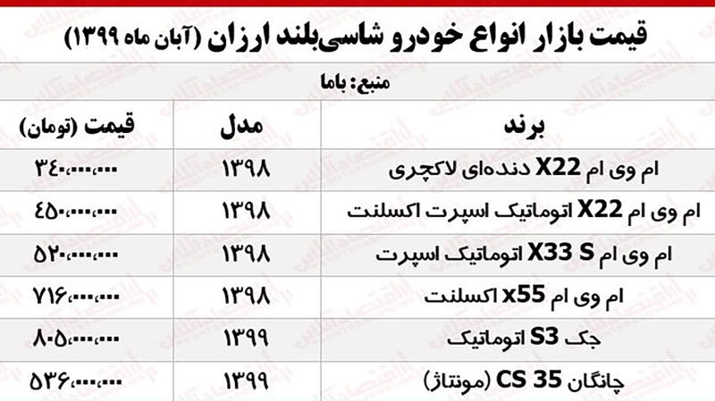 جدول قیمت شاسی بلند