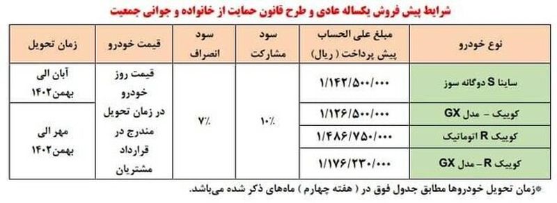 آغاز دور جدید پیش فروش محصولات سایپا به مناسبت دهه فجر