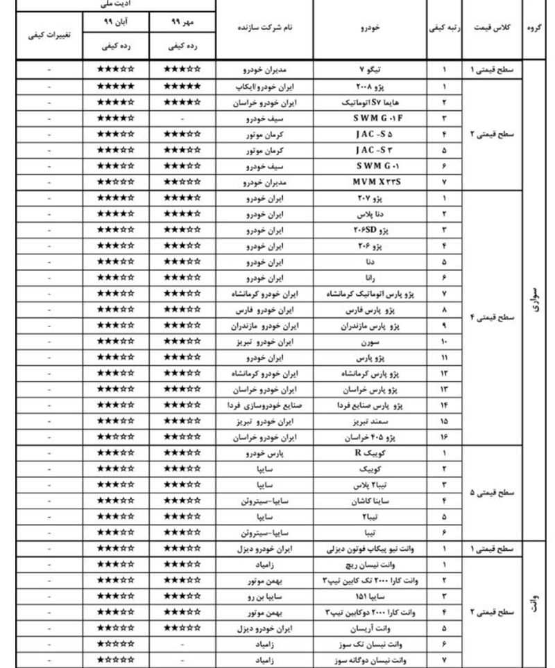 کیفیت خودرو