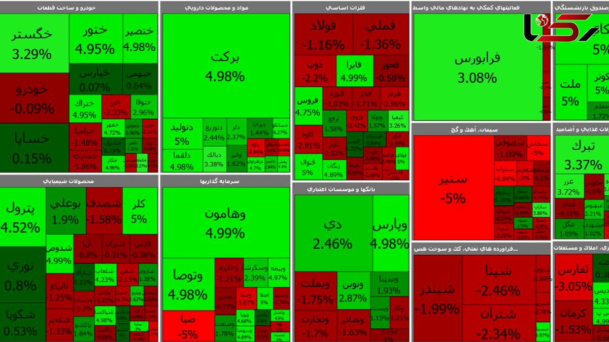 بورس امروز بد شروع کرد / امید به مثبت شدن شاخص ها تا پایان معاملات + جدول نمادها