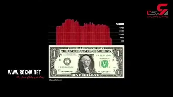 پست جالب محسن یگانه در واکنش به گرونی دلار+فیلم