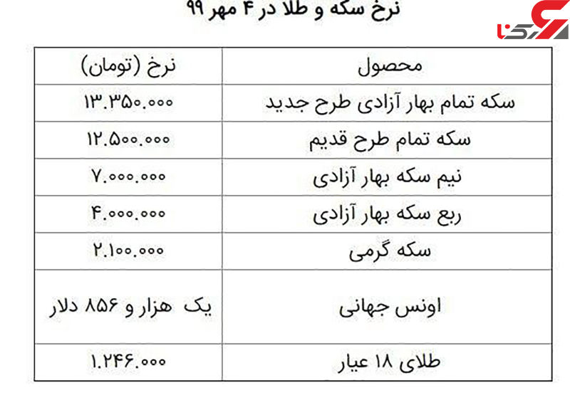 قیمت طلا و سکه