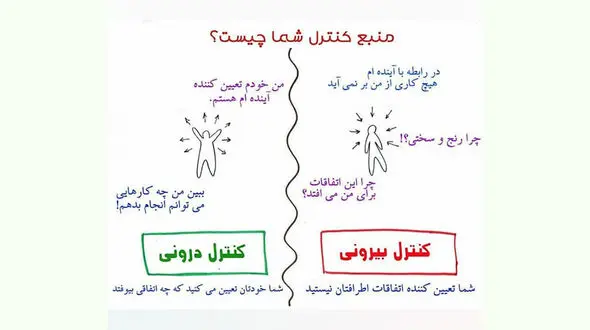 مشکلات تان را گردن دیگران نیندازید