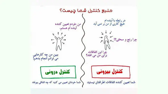 مشکلات تان را گردن دیگران نیندازید
