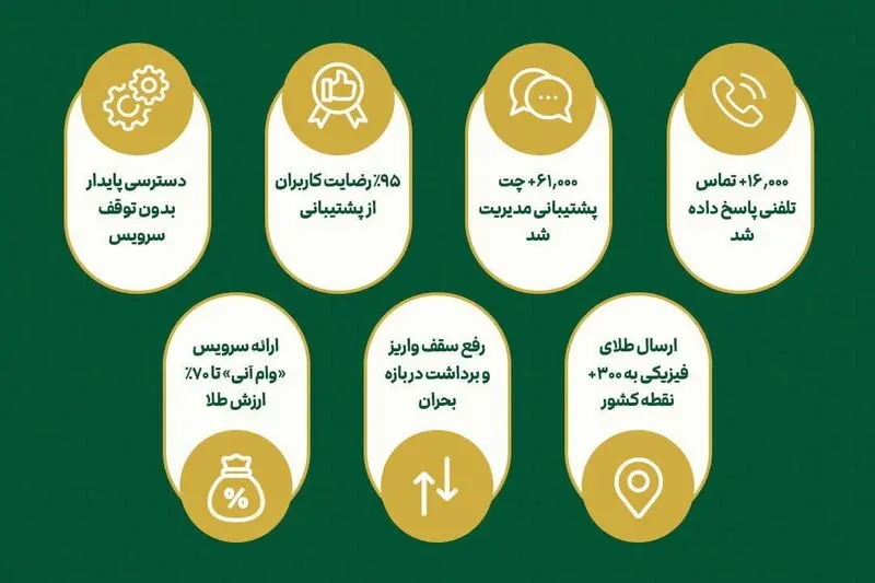 ملی گلد