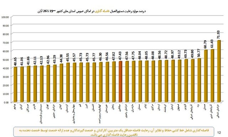 نمودار 7