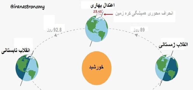 آخرین یلدای قرن 14