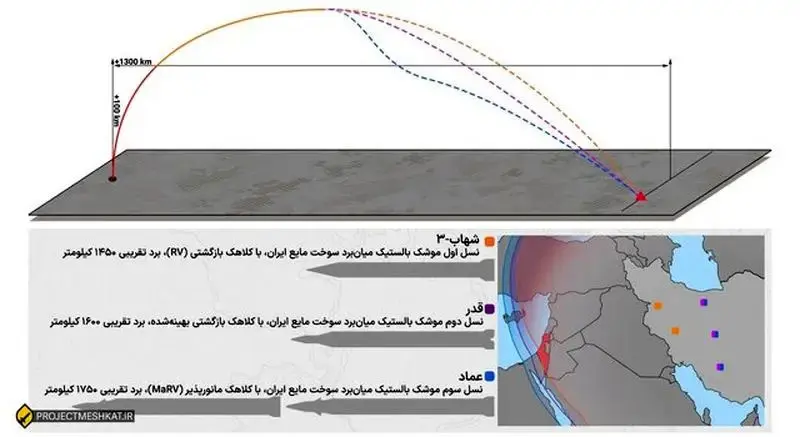 موشک‌های مورد استفاده ایران در جنگ 12روزه