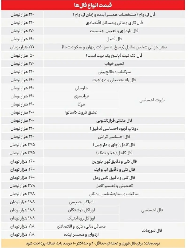 قیمت انواع فال