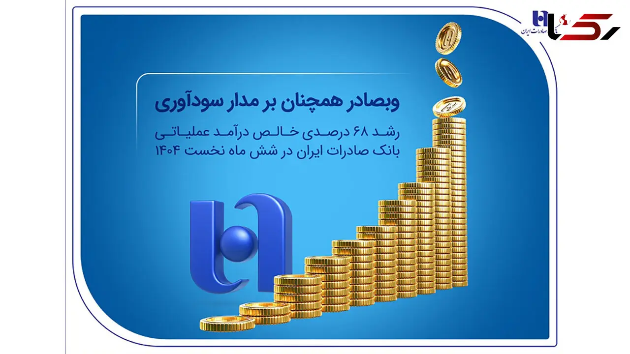 رشد ۶۸ درصدی خالص درآمد عملیاتی بانک صادرات ایران در شش ماه نخست ۱۴۰۴