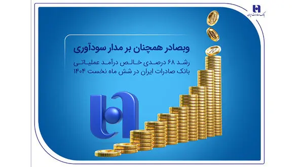رشد ۶۸ درصدی خالص درآمد عملیاتی بانک صادرات ایران در شش ماه نخست ۱۴۰۴