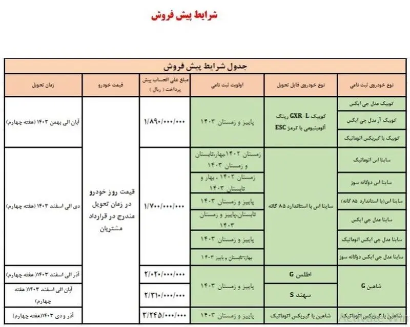 شرایط پپش فروش سایپا