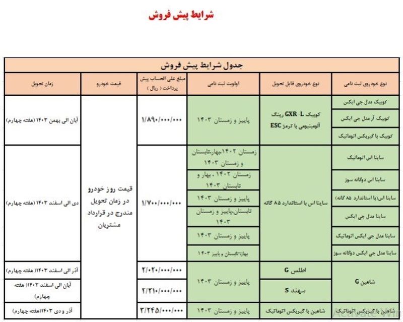 شرایط پپش فروش سایپا