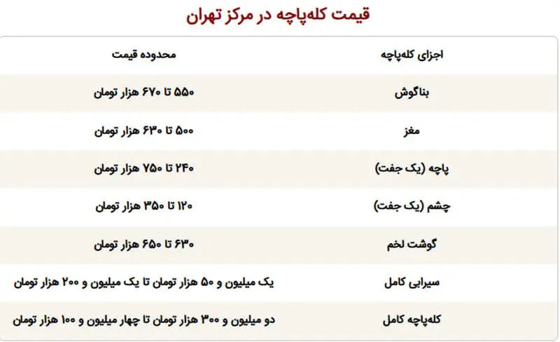 قیمت کله‌پاچه