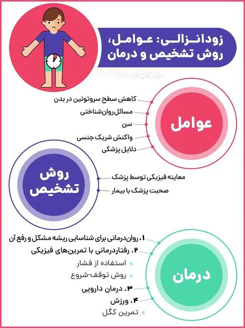 عوامل تشخیص زود انزالی