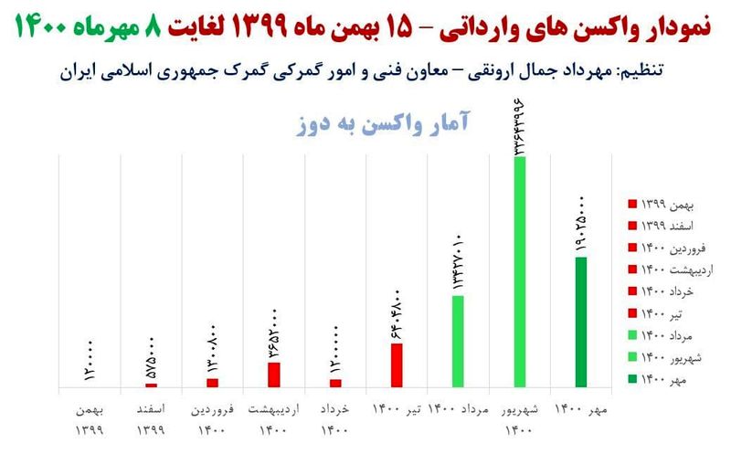 واردات واکسن